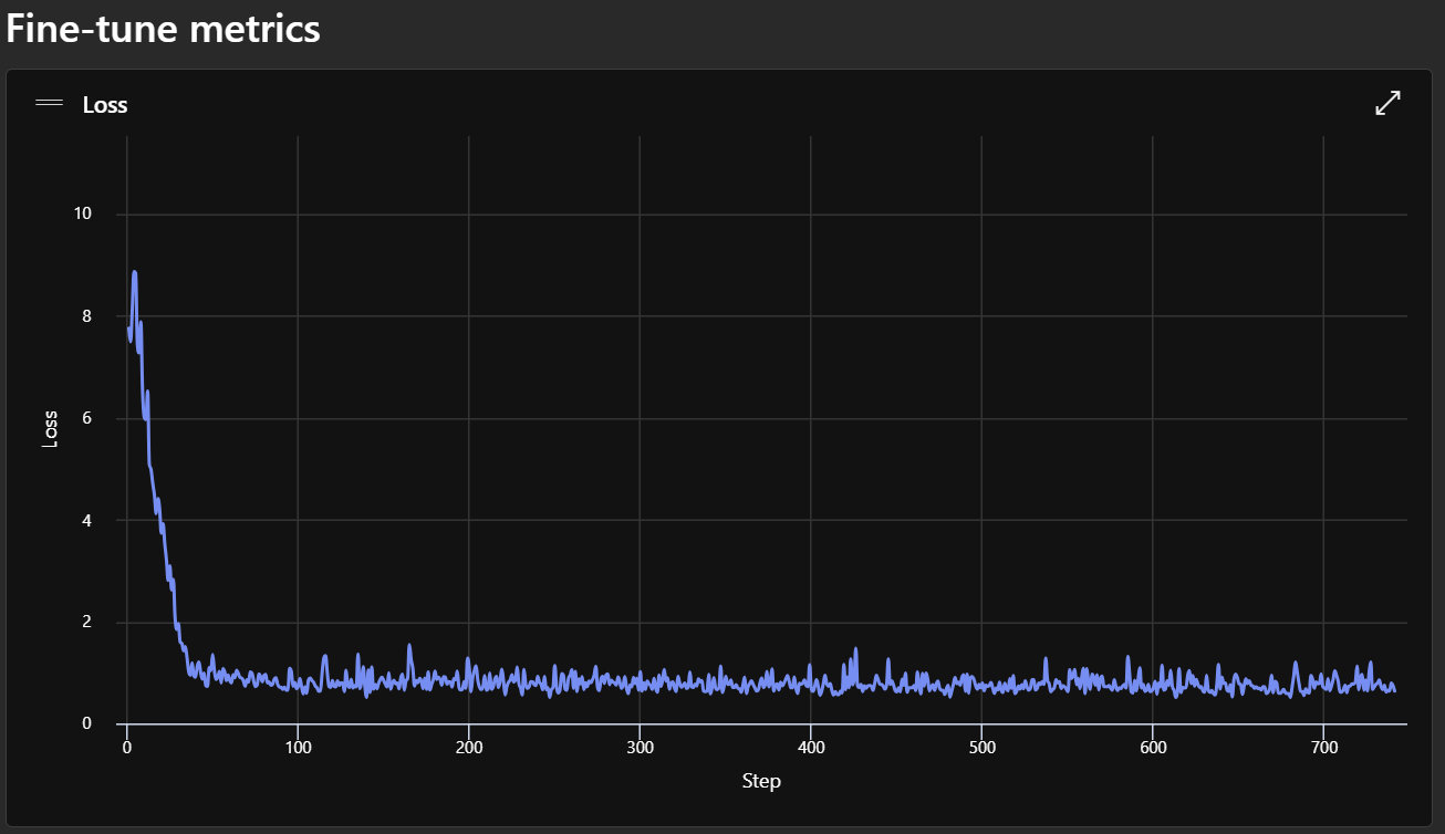 Fine Tuning Metrics