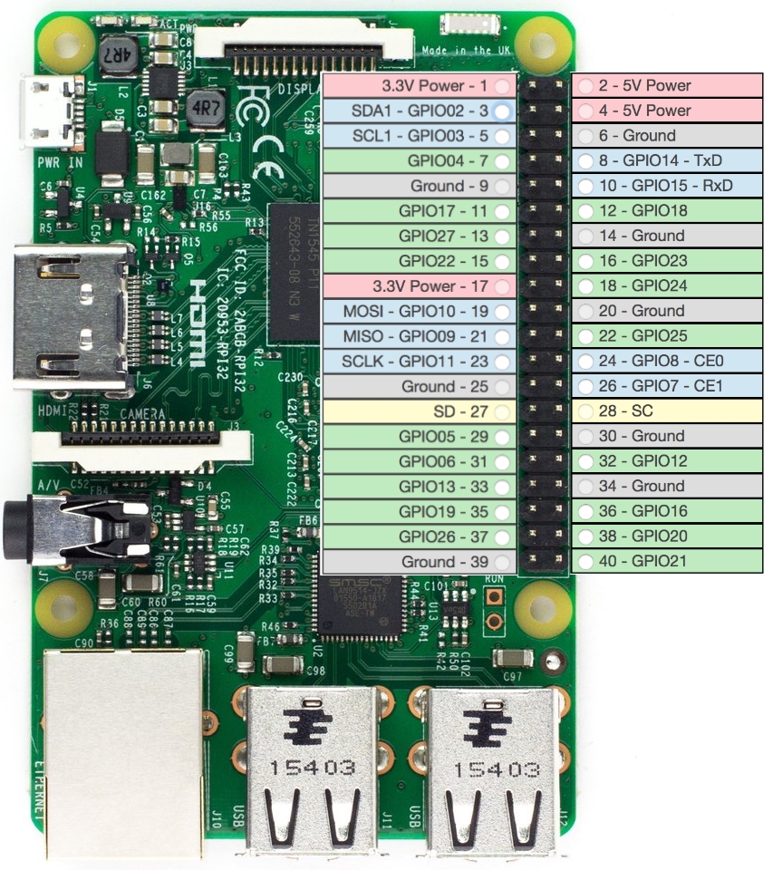 Raspberry Pi 3 GPIO pin layout